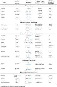 Organic Chemistry Nomenclature This Will Be A Lifesaver