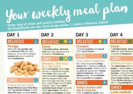 Pin On Diet Meal Plans