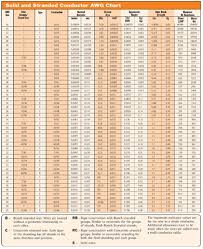Temperature correction factors for various ambient air temperatures per nec standards. Audio Cable Gauge Chart Zarma