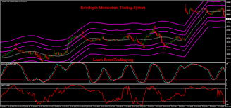 Envelopes Momentum Trading System Is A Forex Strategy Based On More Envelopes Indicator This Is A Trend Reve Forex Trading Forex Trading Training Forex System
