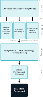 Clinical Psychologists - Acp Uk