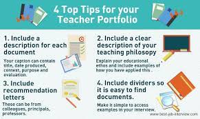 Each essay in this portfolio took a good amount of time to revise and edit—some more than others. Your Teacher Portfolio