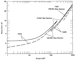 Particle detector, in physics, device for detecting, measuring, and analyzing particles and other forms of radiation entering it. Https Www Ortec Online Com Media Ametekortec Other Introduction Charged Particle Detectors Pdf La En
