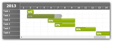 Plant Uml Gantt Diagram Persentage Completed Determines