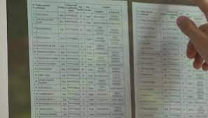 Notele online, după contestații, postate de edu.ro. Rezultate Bac 2019 Tabele Complete Cu Note Subiecte Contestatii Procent De Promovare