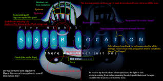 The trailer for sister location dropped in may 2016, and the most recent addition to cawthon's website, as of this writing, confirming a release date of october 7 th. New Five Nights At Freddy S Sister Location Teased Gameranx