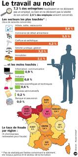 Epingle Par Nne P Sc Le Sur Hexa Graphics L Education Francaise Enseignement Du Francais France