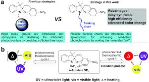 Confira a hd para notebook no kabum! Solid State Spiropyrans Exhibiting Photochromic Properties Based On Molecular Flexibility Materials Chemistry Frontiers Rsc Publishing