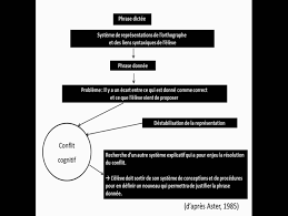 Quels que soient votre parcours et votre situation, retrouvez tous vos droits et votre compte retraite. De La Didactique Des Sciences A La Didactique De L Orthographe
