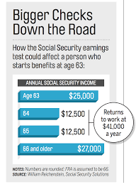 Social Security Earnings Test Isnt So Bad For Retirees Money