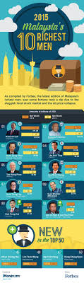 Malaysia's top 10 richest corporate taikors. Top 10 Richest Men In Malaysia 2015 Cryptoknowledge