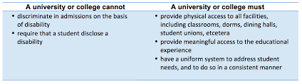 creating accessible learning environments center for