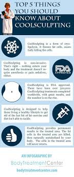 Pin On Coolsculpting