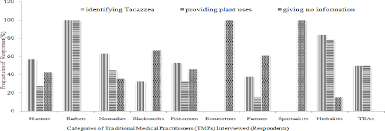 Image result for Tacazzea apiculata
