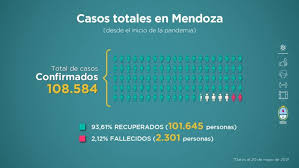 La publicación de resultados suele tener una demora propia del proceso de carga y generación de los correspondientes extractos. Quiniela Correntina De Anoche