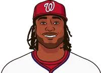 Current Nationals Players Vs Ryan Weathers