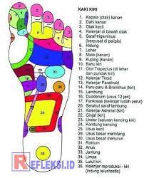 Untuk mengetahui cara mengatasinya, anda tentu perlu mengetahui telebih dahulu penyebab sakit perut. Titik Refleksi Kaki Lengkap Dengan Gambar Dan Keterangan