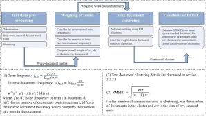 chain of events model for safety management data analytics