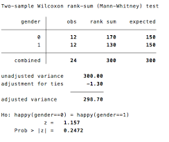 Reed College Stata Help Mann Whitney U Stata
