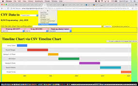 Google Chart Via Csv Or Json Or Xml Tutorial Robert James