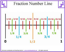 A diagram that represents numbers as points on a line. Fraction Number Line Printable