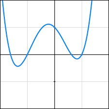 Building A Graph