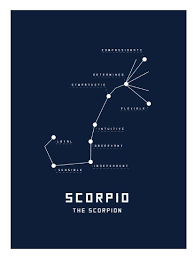Astrology Chart Scorpio