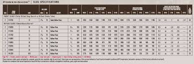 Federal Ammunition Ballistic Charts