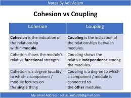 Difference Between Coupling And Cohesion In Software Engineering Ppt Pulsemega