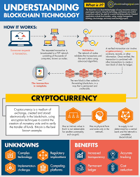I personally recommend wazirx and bitbns but you can use any. Crypto Currency Exchange