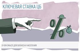 Определяет стоимость привлечения денег в экономике. Klyuchevaya Stavka Cb Rf Na Segodnya 2021 God Tablica Klyuchevoj Stavki Cb Rf