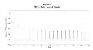 One bitcoin red token can now be bought for approximately $0.0057 or 0.00000090 btc. On The Predictability Of High And Low Prices The Case Of Bitcoin Previsibilidade Em Precos Maximos E Minimos O Caso Do Bitcoin Document Gale Onefile Informe Academico