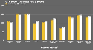 Amd vs intel market share. Amd Ryzen 7 1700 Vs Intel I7 7700k Cpu Best Gaming Processor Around 300