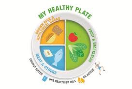 Makan Matters What S A Balanced Diet