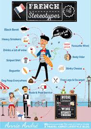 Here Is A Detailed Look And Infographic About Some Of France S Most Pervasive Stereotypes And Cliches Tha Teaching French French Classroom Decor French Lessons