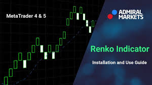 renko indicator installation and use guide metatrader 4 5