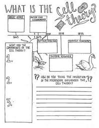 Cell Theory Graphic Organizer Cell Theory Biology Classroom Biology Lessons