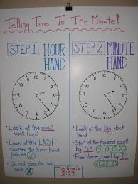 Math Half Hour Anchors Telling Time Anchor Charts Hour