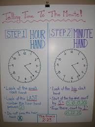 math half hour anchors telling time anchor charts hour