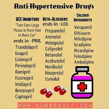 Bp Meds Nursing School Nursing School Studying Pharmacology Nursing