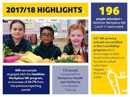 Relay creates a sense of community and is the time and space to reflect and be supported through a cancer experience. Cancer Council Wa Relay For Life Subiaco Western Australia Charity Organization Facebook