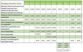 Medicare Supplement Plans Comparison Chart Compare Medicare Plans Medicare Supplement Plans Medicare Supplement Medicare