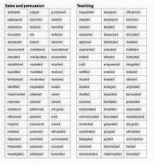 Pin On Career Resume Tips