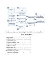 Maybe you would like to learn more about one of these? Kunci Determinasi Ipa Kelas 7 Worksheet
