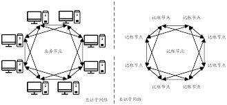Read 變身 Emergence - Hentai Porns Xxx Hentai Comics now