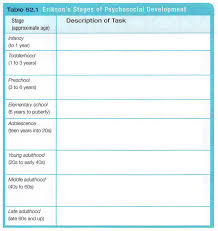 table 52 1 eriksons stages of psychosocial development