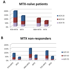 Biologic Treatment In Rheumatoid Arthritis Intechopen