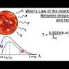 According to wien's displacement law, the spectral radiance of black body radiation per unit wavelength, peaks at the wavelength λmax given by: 1