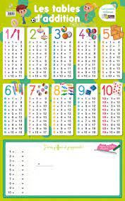 poster ardoise les tables d addition cahier d activites d exercices editions bordas table addition additions ce1 addition maternelle