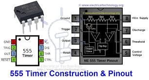 It requires only two extra components to make it work as a monostable multivibrator: 555 Timer Ic Types Construction Working Applications